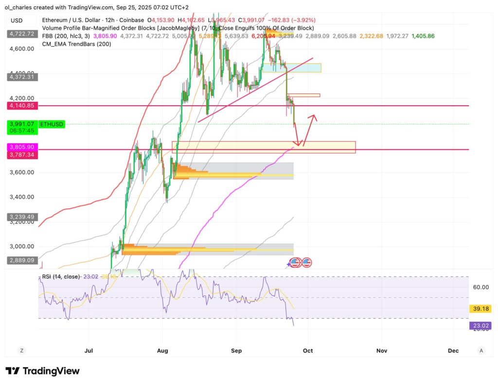 cours ethereum en 12H