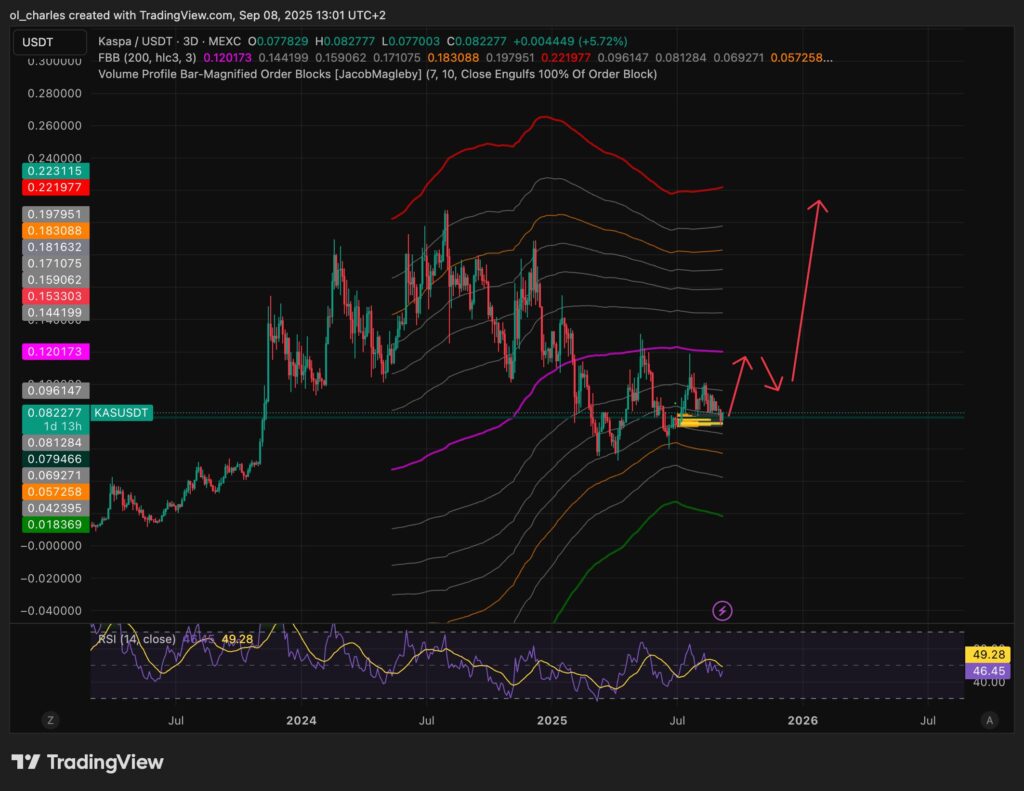 cours du KAS en 3 jours