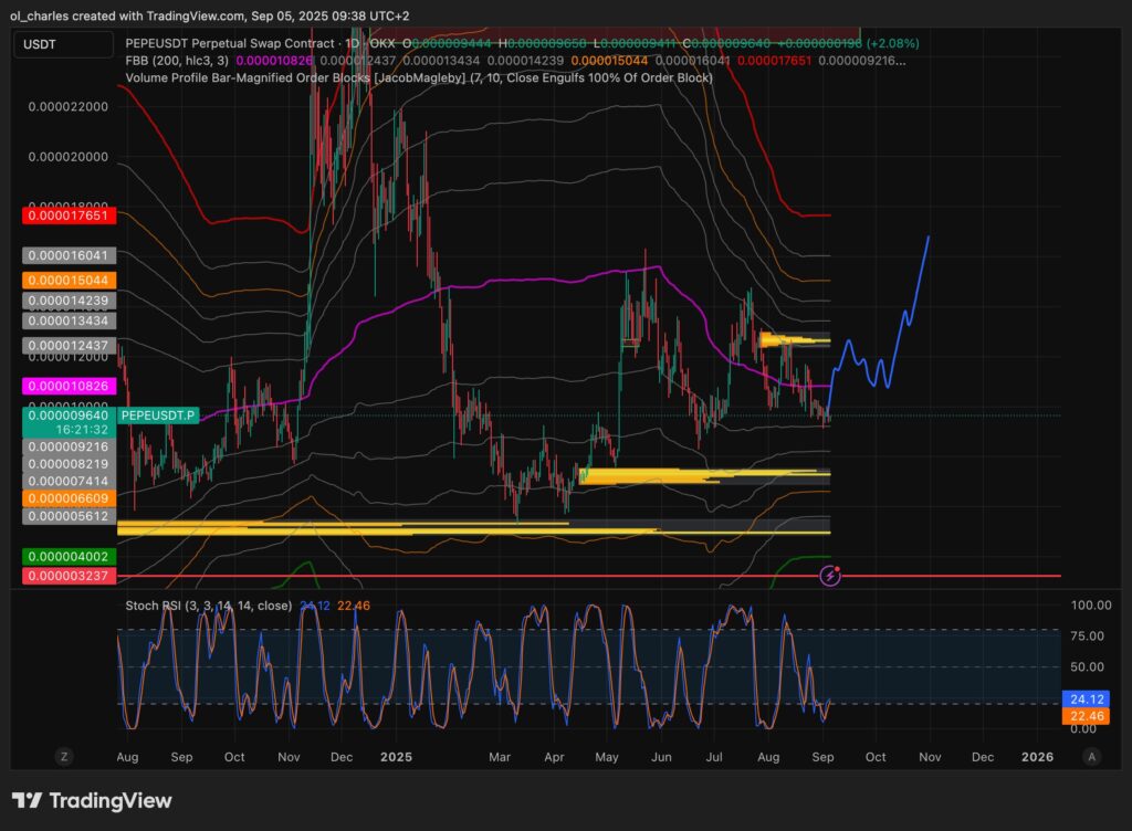curso de PEPE en un día