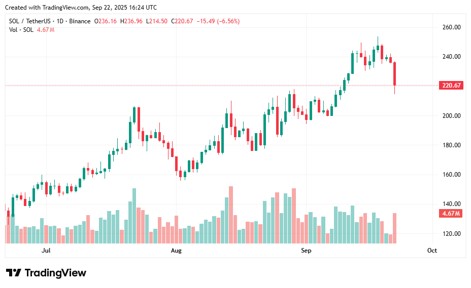 solana usdt graphique