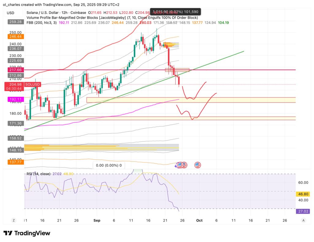cours du solana en 12H
