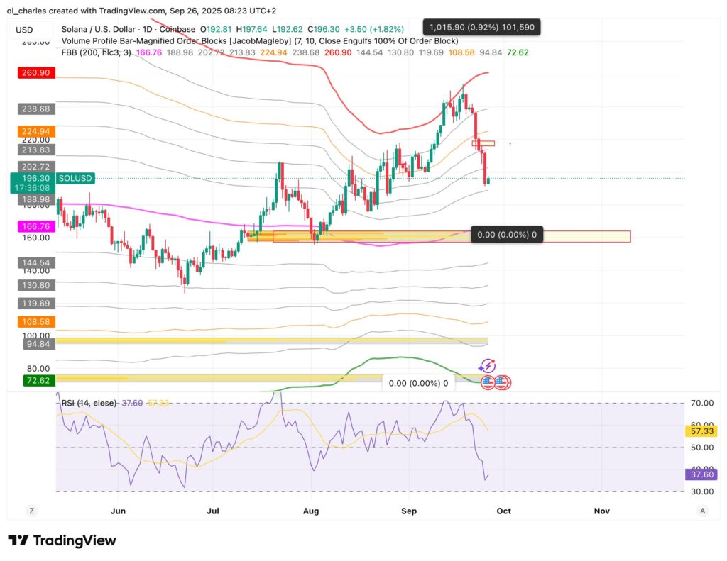 cours du solana en 1 jour