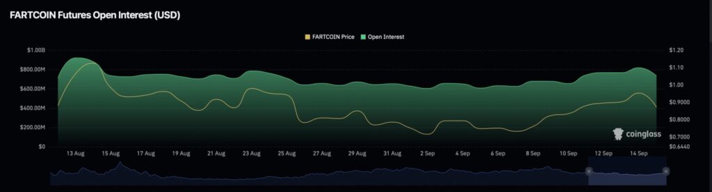 fartcoin analyse prix