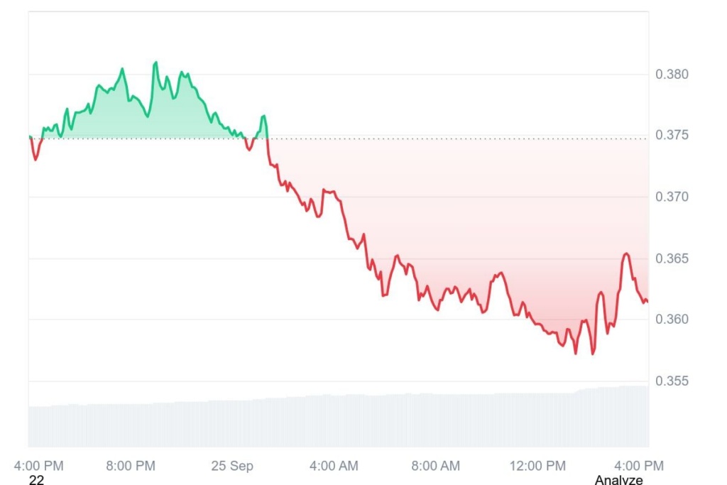 stellar xlm graphique