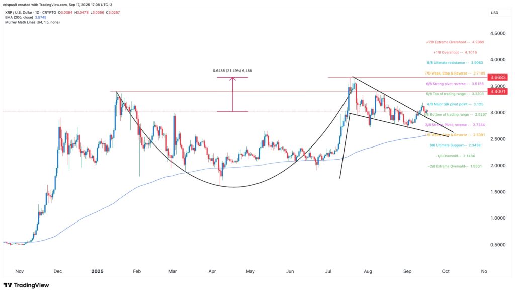 graphique xrp ripple