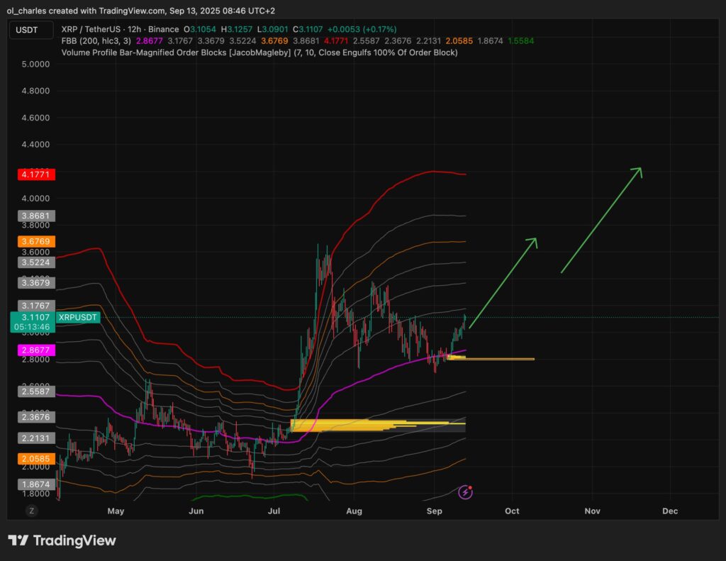 cours du Ripple en 12H