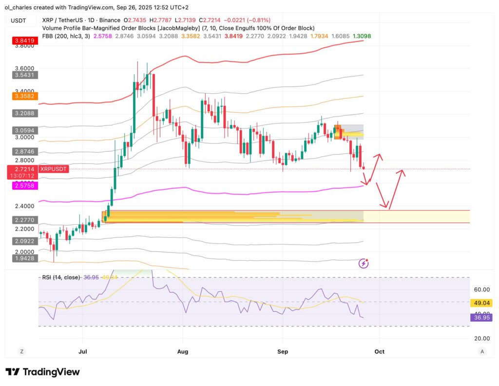 cours du XRP en 1 jour