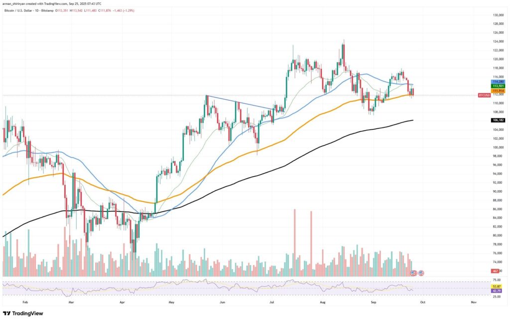 Le prix des cryptomonnaies Bitcoin