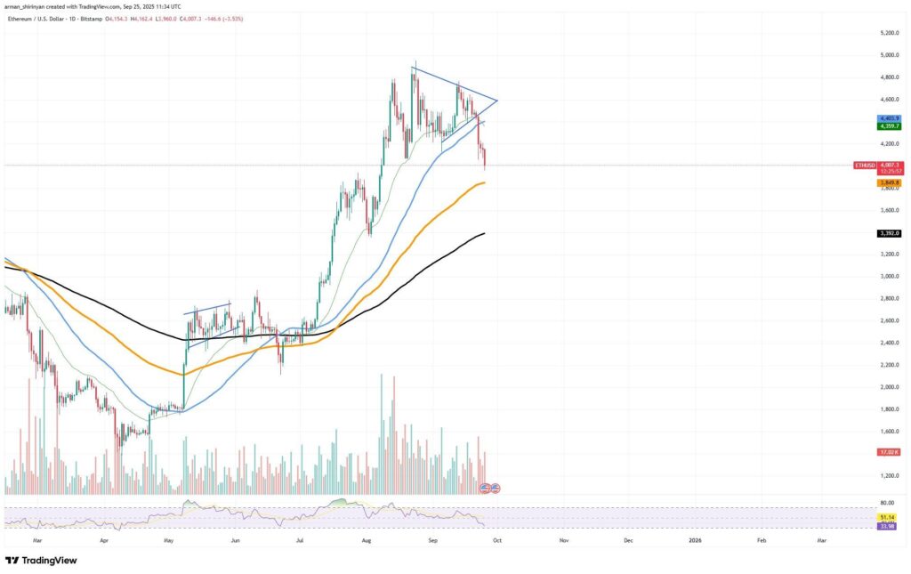 ethereum eth graphique