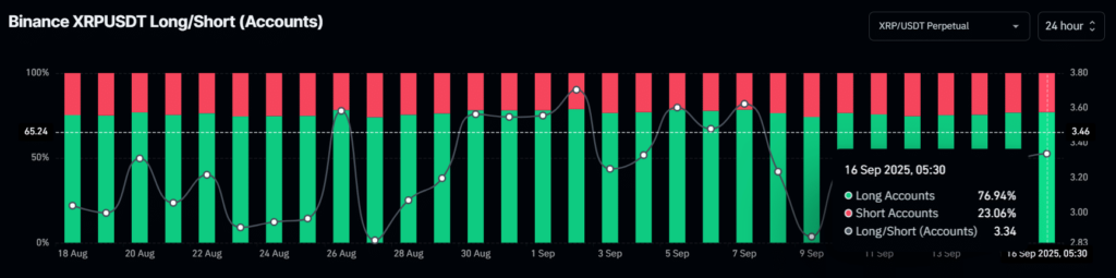 graphique long short ripple xrp