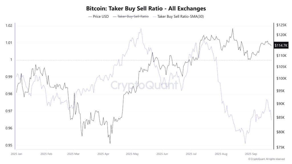 bitcoin taker buy sell