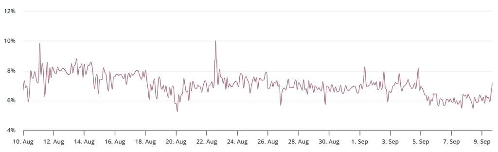 xrp pourrait exploser