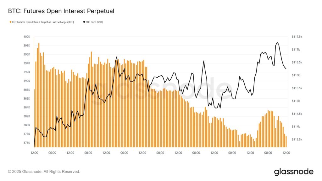 graphique de l'OI du Bitcoin