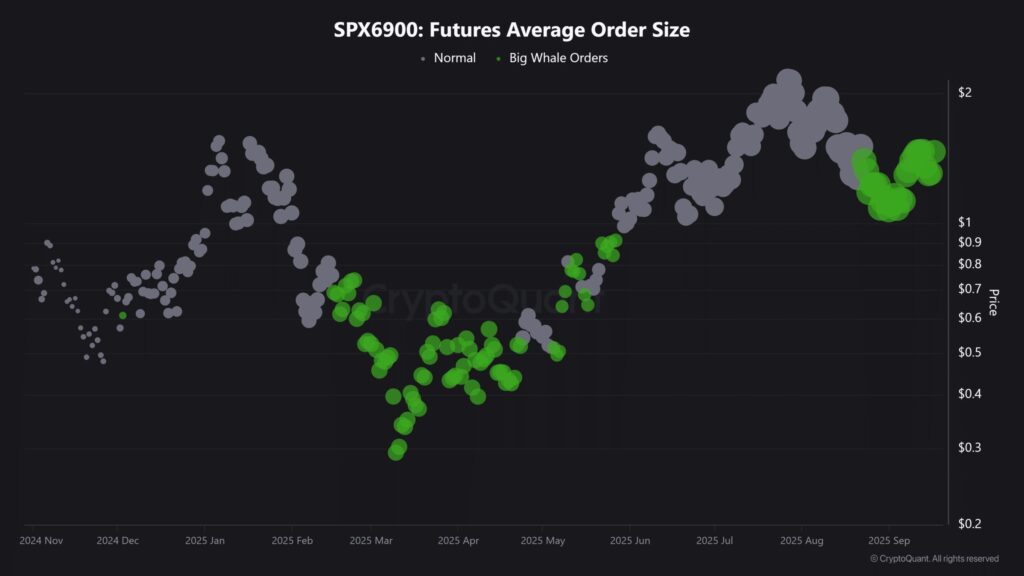 graphique futures buys spx