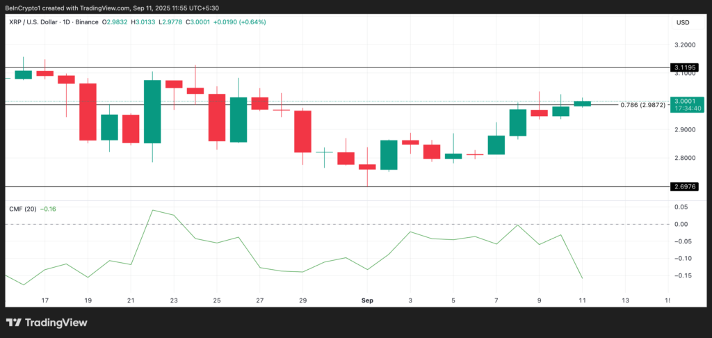analyse prix xrp ripple
