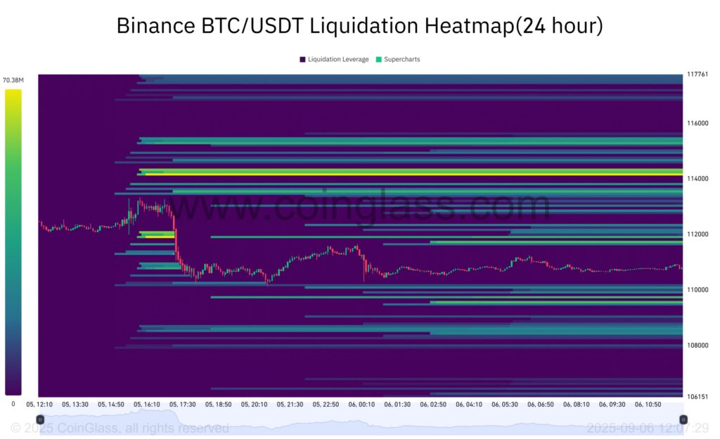 carte thermique bitcoin