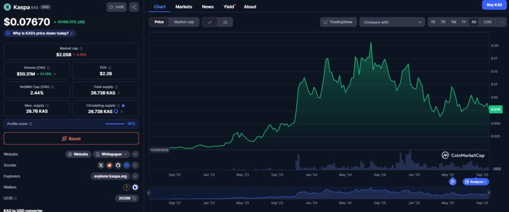 El precio del altcoin KASPA