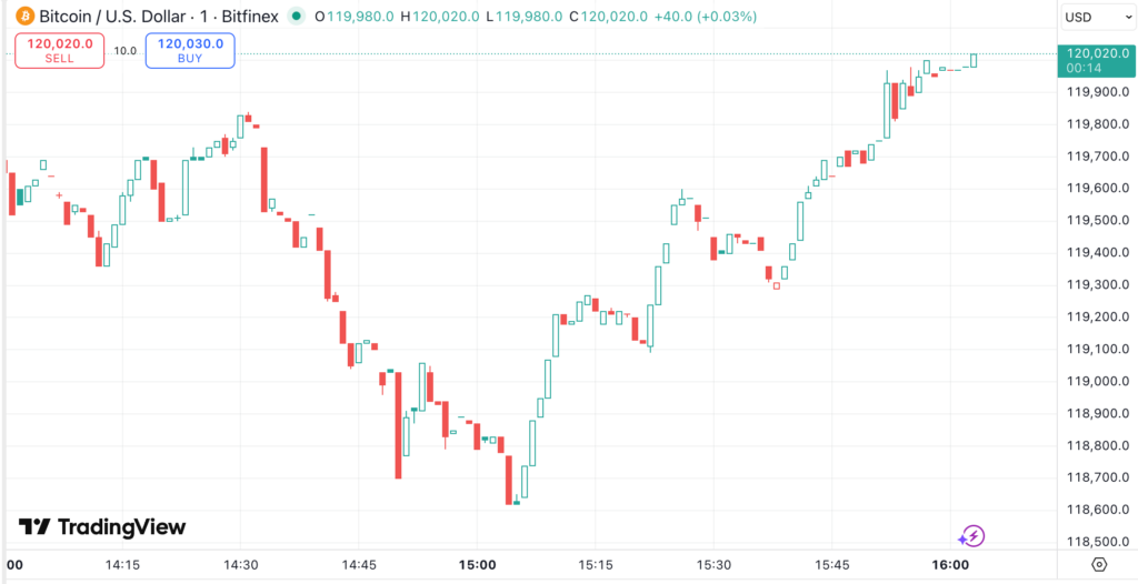 graphique bitcoin prix