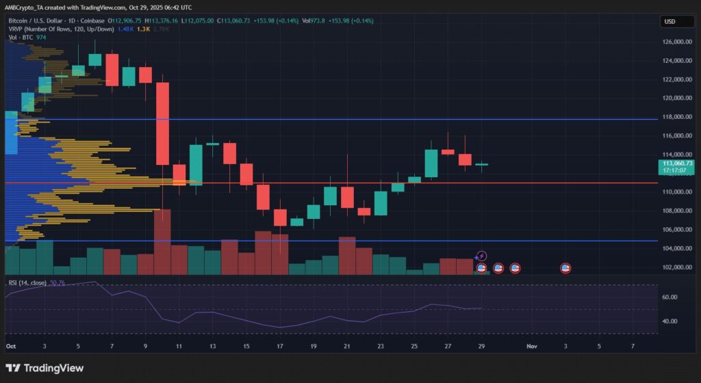 graphique avec des bougies japonaises vertes et rouges sur fond noir pour analyser le prix du bitcoin