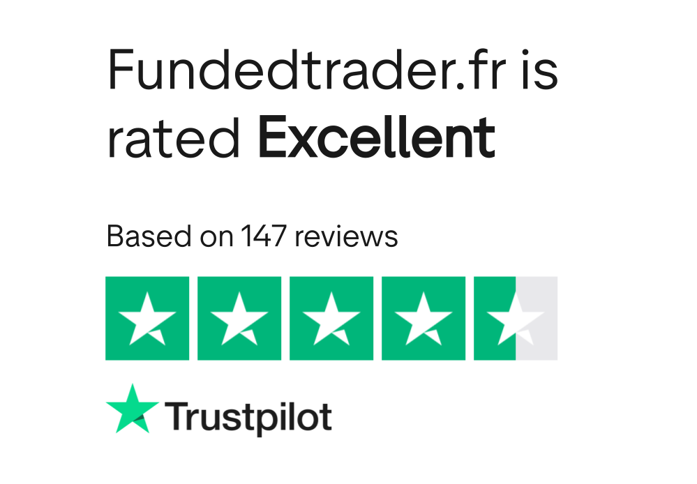 Funded Trader avis Trustpilot