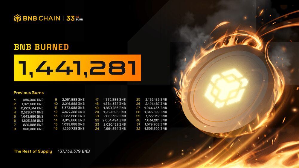image du token bnb  de binance qui vient de burn 1 442 281 tokens