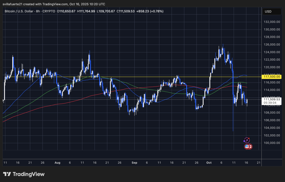 analyse de prix du bitcoin sur un graphique