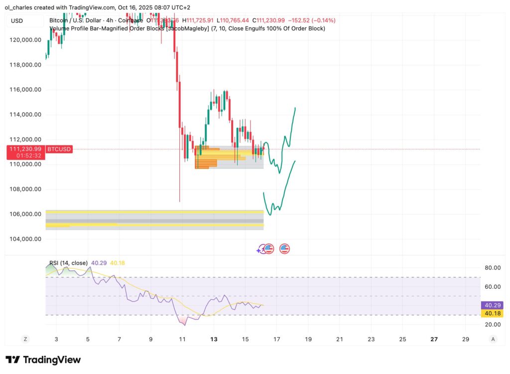 graphique du cours du BTC Bitcoin en 4 heures