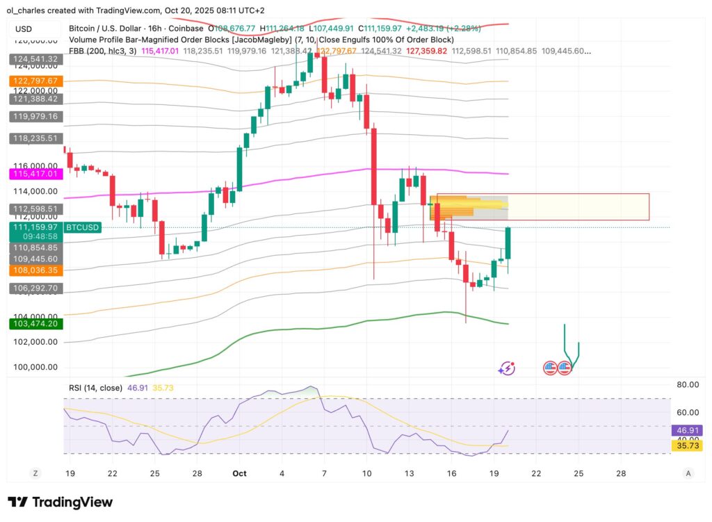 cours Bitcoin en 16 heures avec FBB