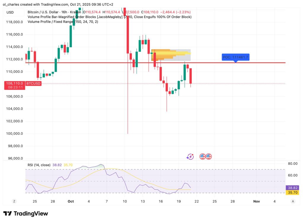 graphique du cours du Bitcoin en 16 heures