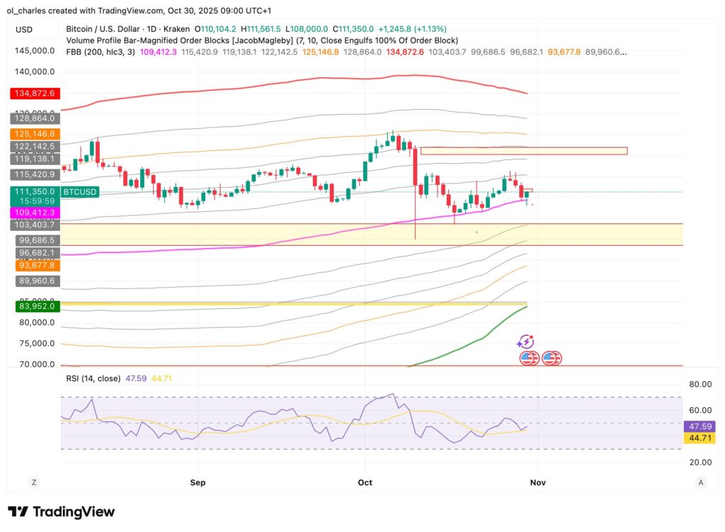 cours du Bitcoin en 1 jour avec FBB 