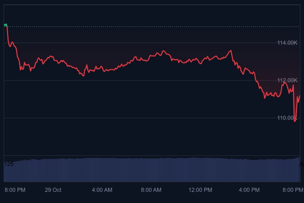 graphique du cours du bitcoin avec une courbe rouge qui montre l'évolution du prix sur fond noir