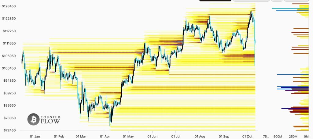 liquidation heatmap du Bitcoin en 1 mois
