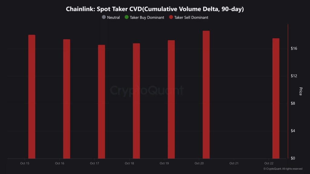 chainlink link graphique analyse