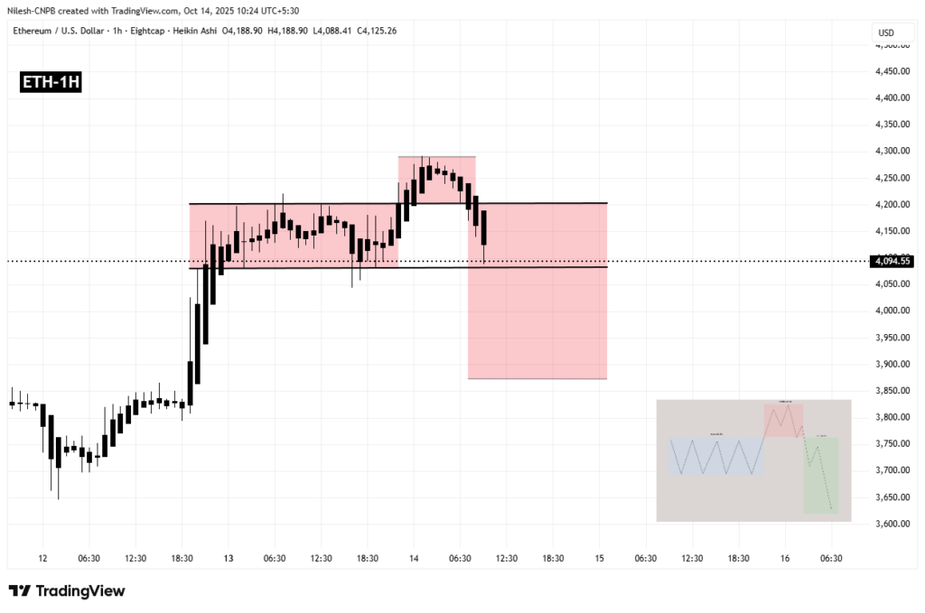 graphique de prix d'ethereum en baisse