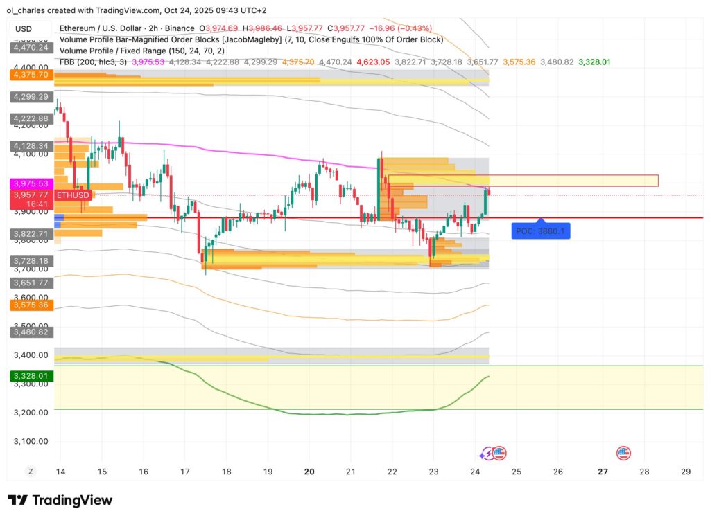 cours du prix de l'Ethereum ETH avec FBB VPFR en 2 heures