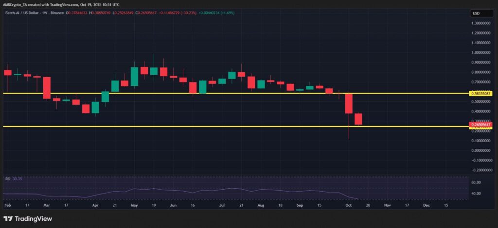 analyse de prix du FET 