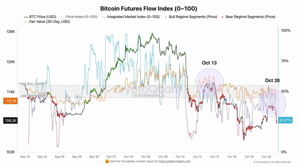 graphique des détenteurs long terme du bitcoin