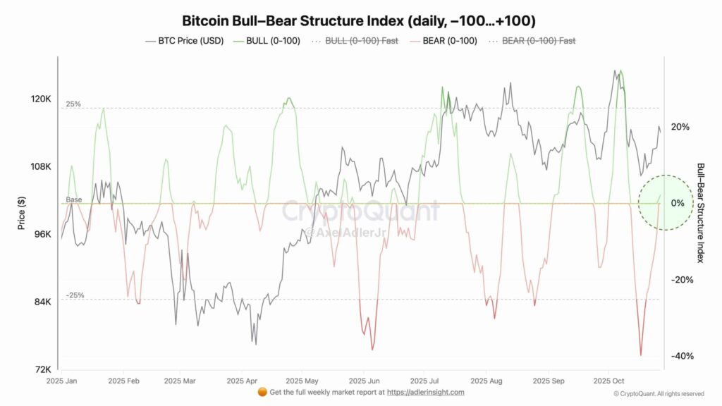 graphique avec index du bitcoin et des courbes sur un fond blanc, plusieurs indicateurs pour l'analyse