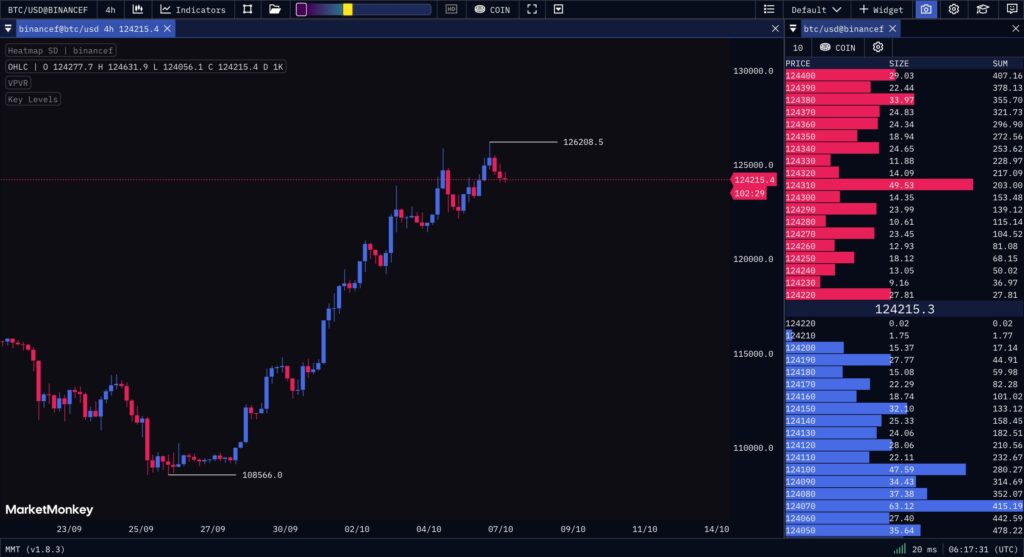 cours du Bitcoin en 4 heures