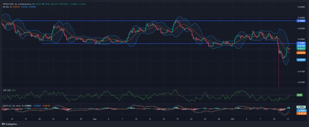 graphique prix pengu