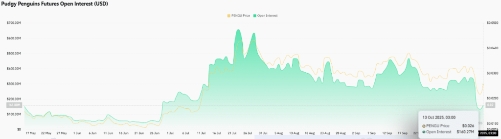 analyse graphique pengu cryptomonnaie