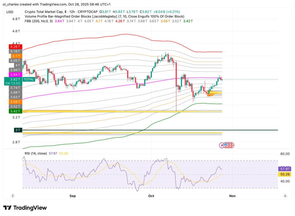 graphique du cours du TOTAL en 12H avec FBB et Order Blocks