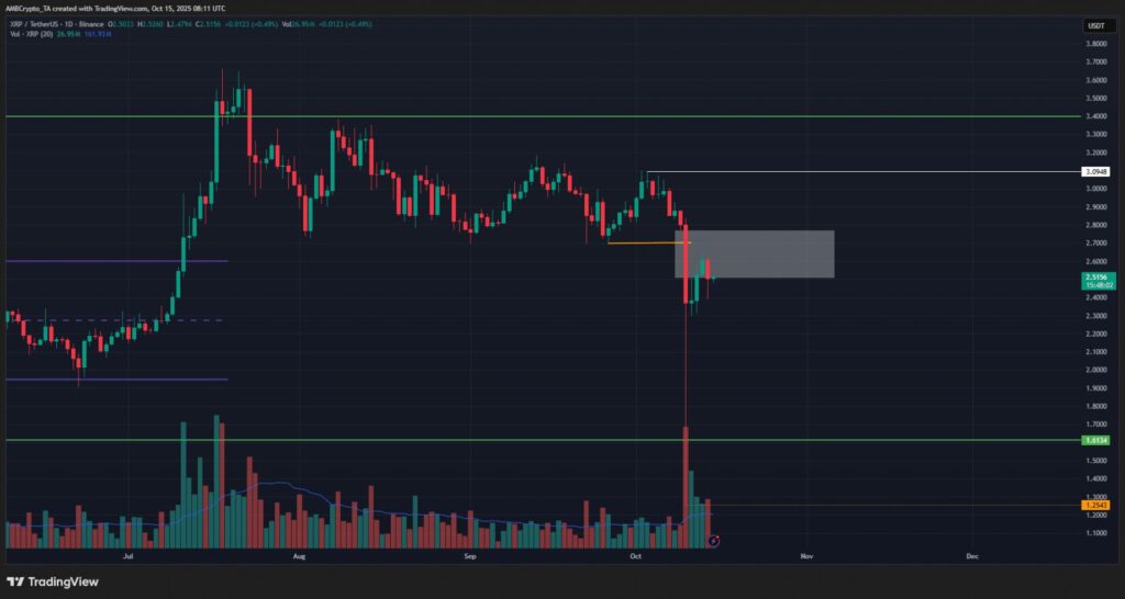 analyse de prix du xrp par rapport à l'usdt