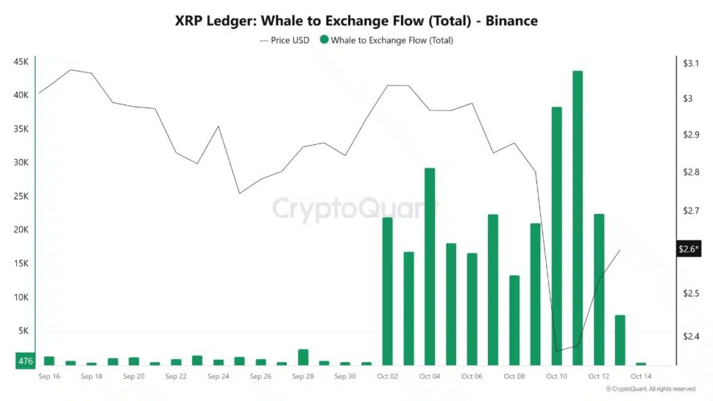 xrp graphique prix en hausse