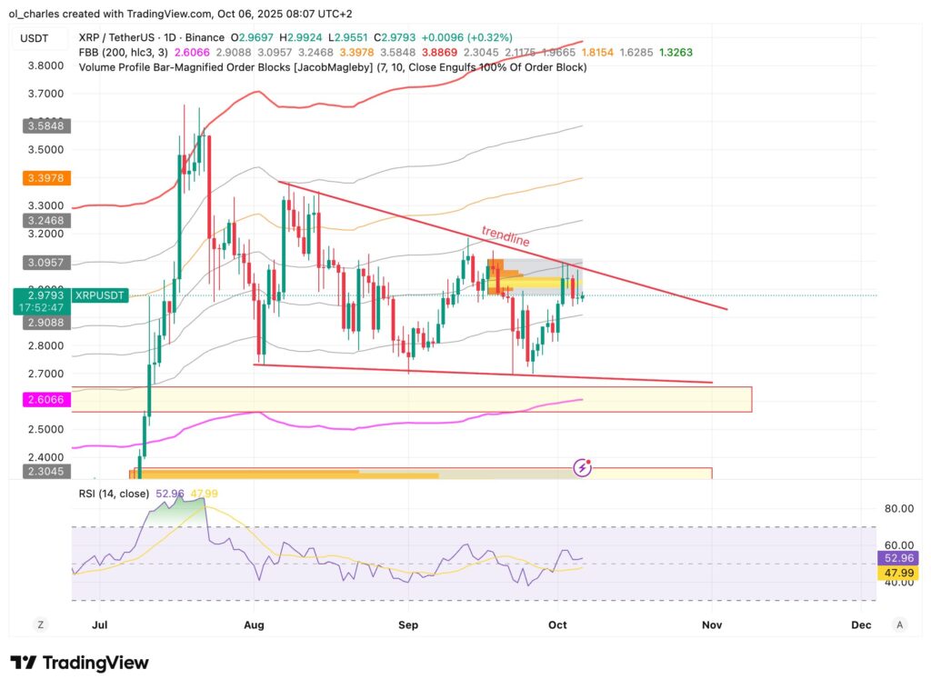 cours du XRP en 1 jour