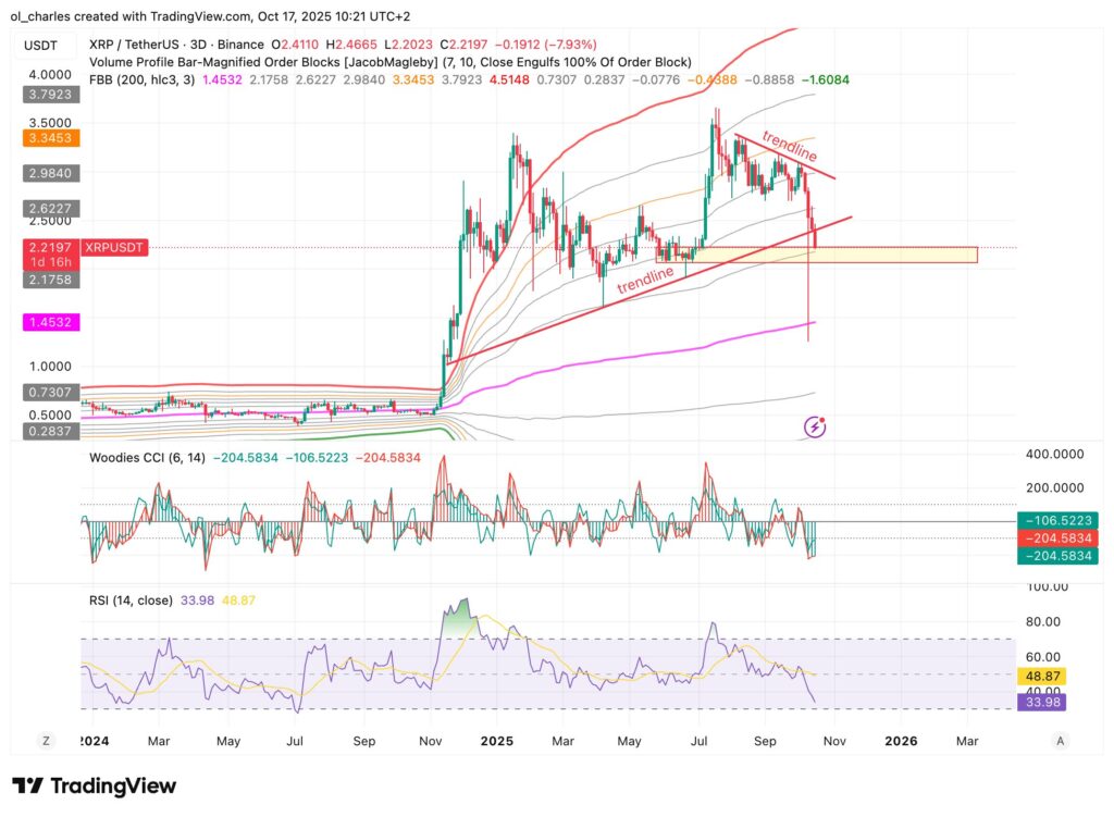 cours du XRP en 3 jours avec FBB