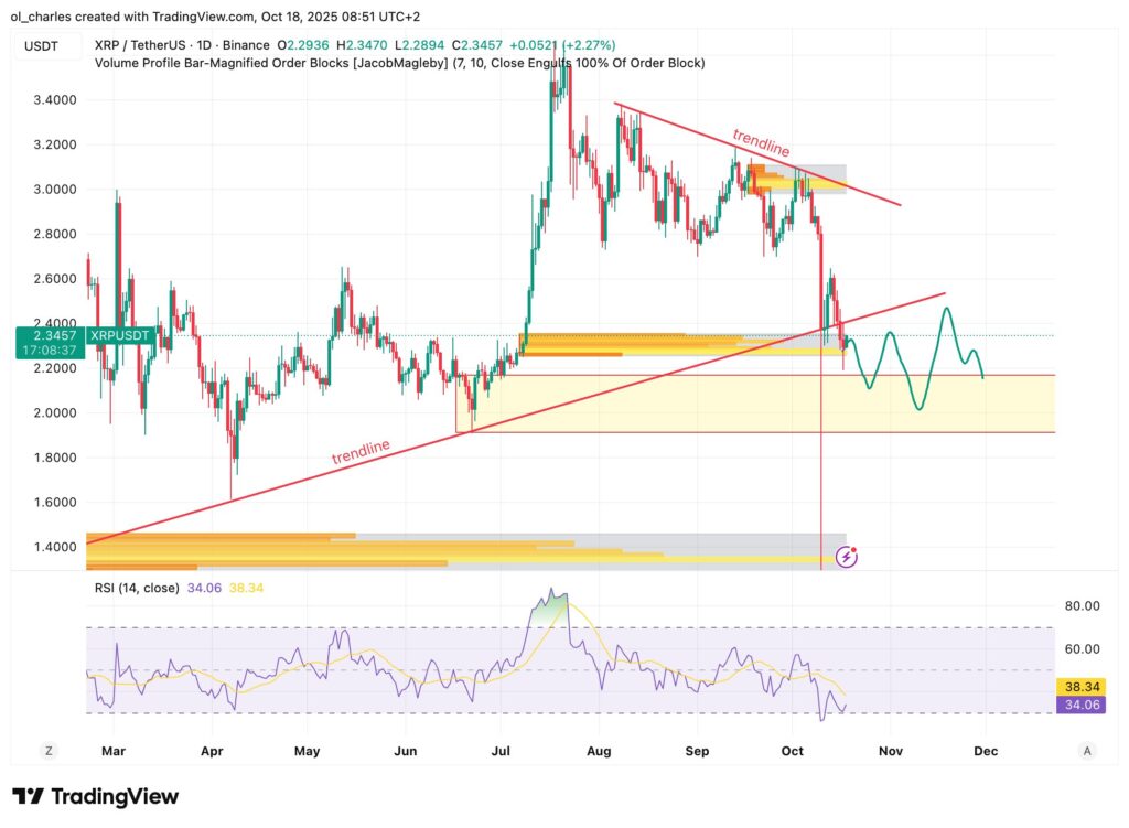 graphique du cours du XRP en 1 jour