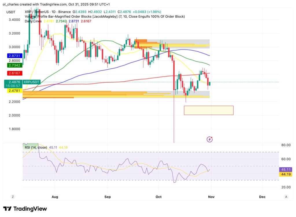 Altcoins : Cours du XRP en 1 jour avec FBB et moyennes mobiles