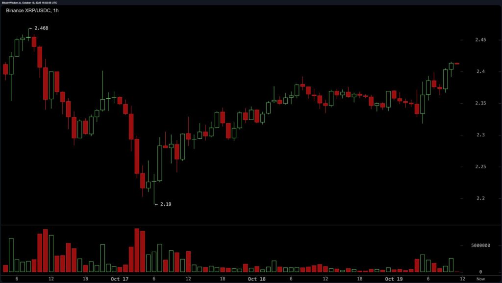 graphique de prix du xrp