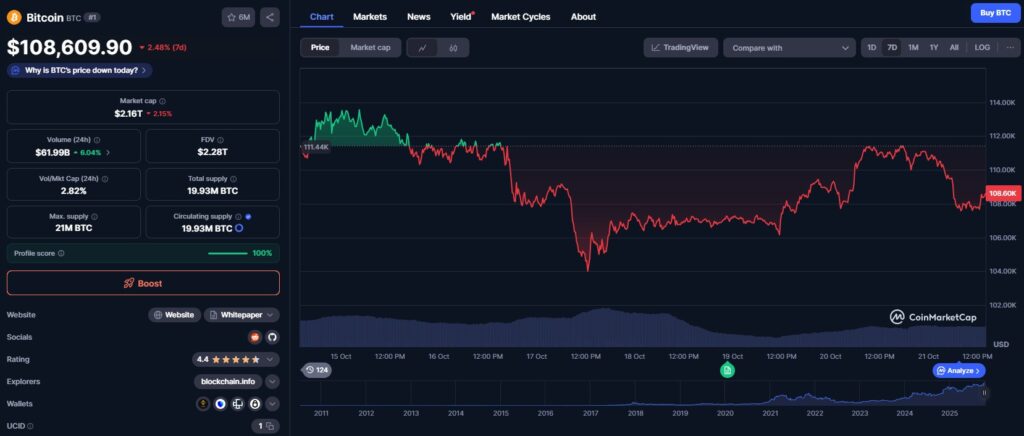 Un graphique de prix de Bitcoin (BTC) avec d'autres informations sur son volume de trading